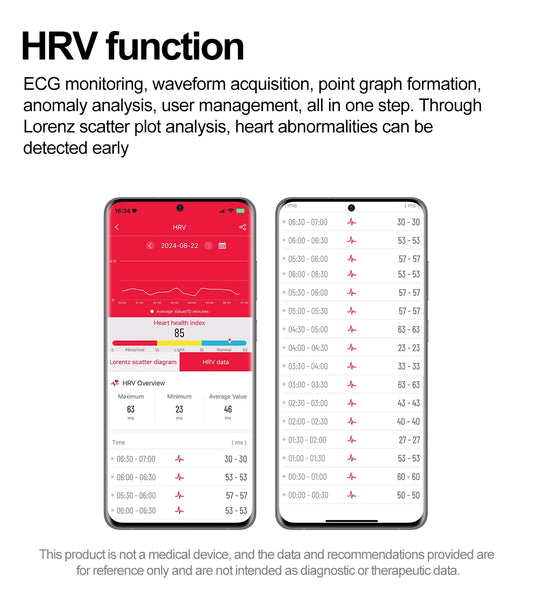 2025 New Nursing Grade Women AI Smart Diagnosis Smart Watch HRV+PPG Blood Pressure Heart Rate Health Monitor IP68 NFC Smartwatch